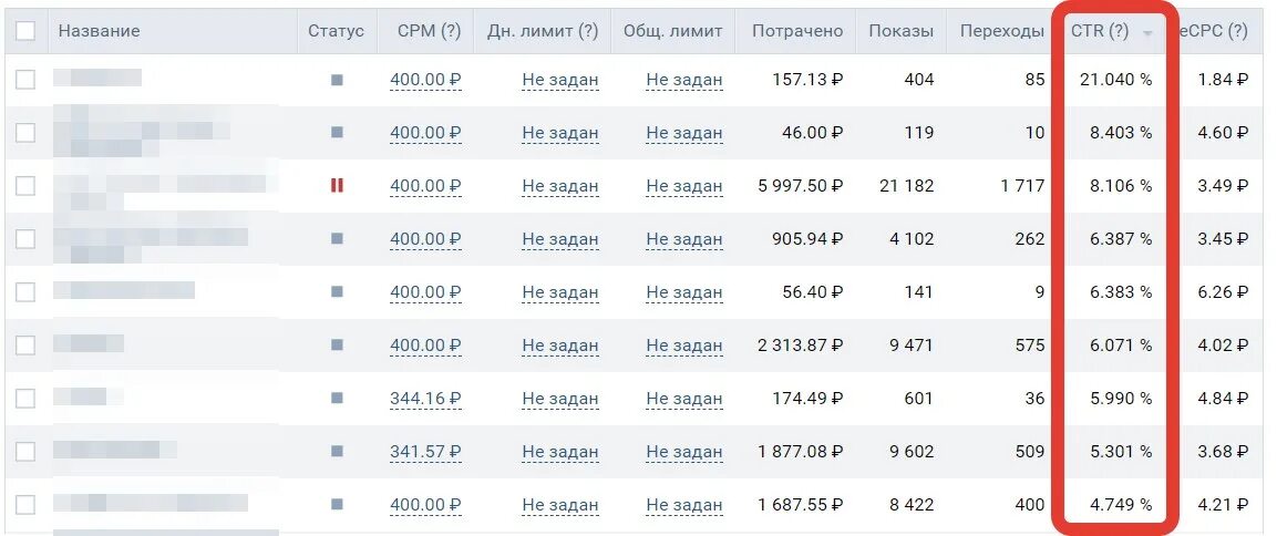 CTR показатель. Показатель CTR В таргете. Таргет ВК показатели. Хороший CTR В ВК.