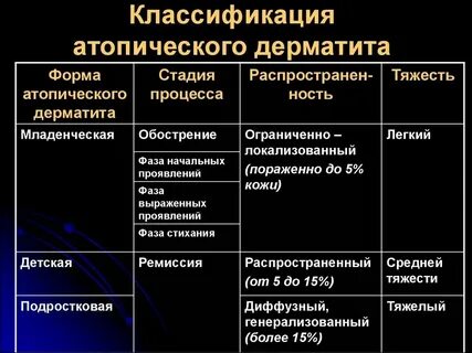 Атопический дерматит нмо