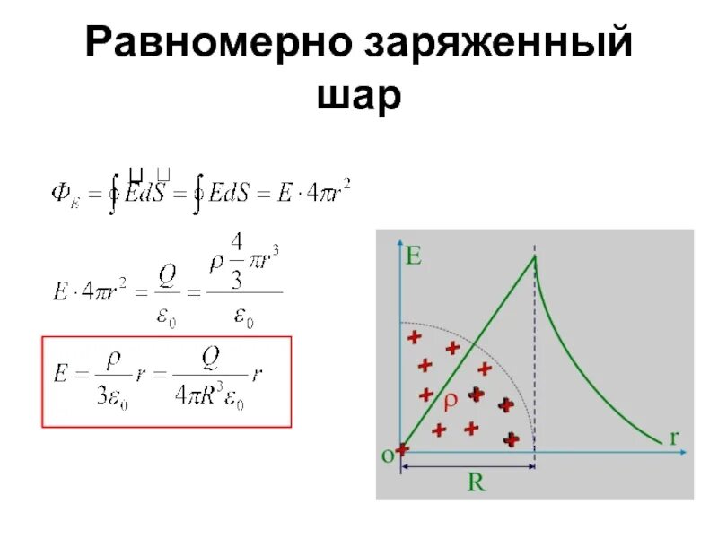 Равномерно заряженный шар. Однородно заряженный шар. Равно мерно заряденная шар. Потенциал равномерно заряженного шара.