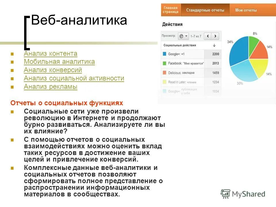 Аналитика веб-сайтов. Веб аналитика. Аналитика сайта. Сервисы веб аналитики. Показатели веб-аналитики.