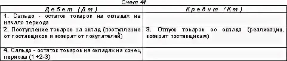 Списание 41 счета. 41 Счет бухгалтерского учета это. Проводки 41 счета бухгалтерского учета. Счет 41 в бухгалтерском учете схема. Характеристика счета 41.