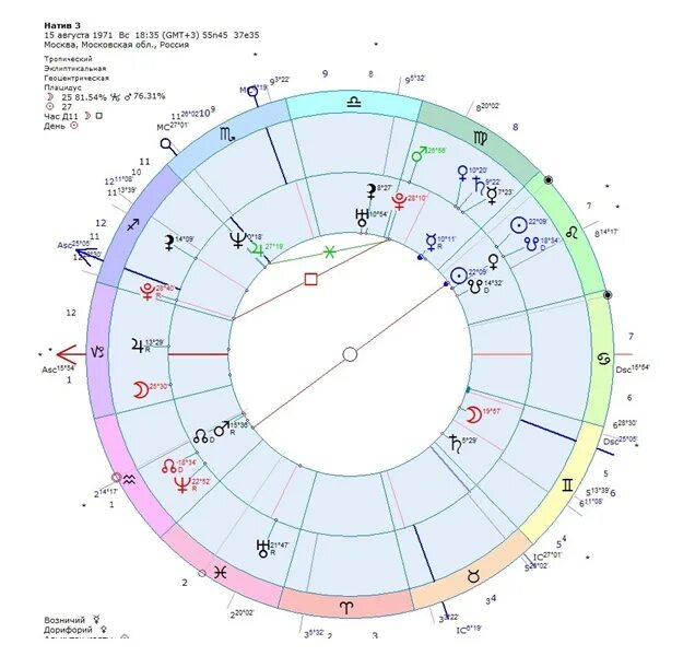 обозначение ретроградного меркурия в натальной карте. натальная карта шастун. квадратура плутон сатурн в натальной карте. сатурн в натальной карте. как проработать солнце в натальной карте.
