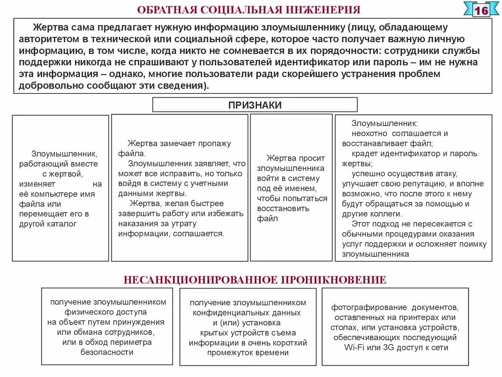 Средства социальной инженерии