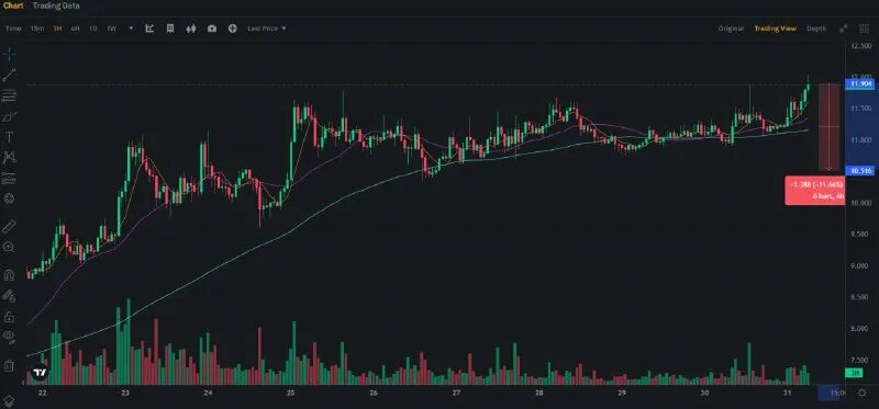 доходность торговых роботов. как определяется точка безубыточности производства?. показатели оценки эффективности работы. отчетность x5 retail group география. точка безубыточности график затрат.