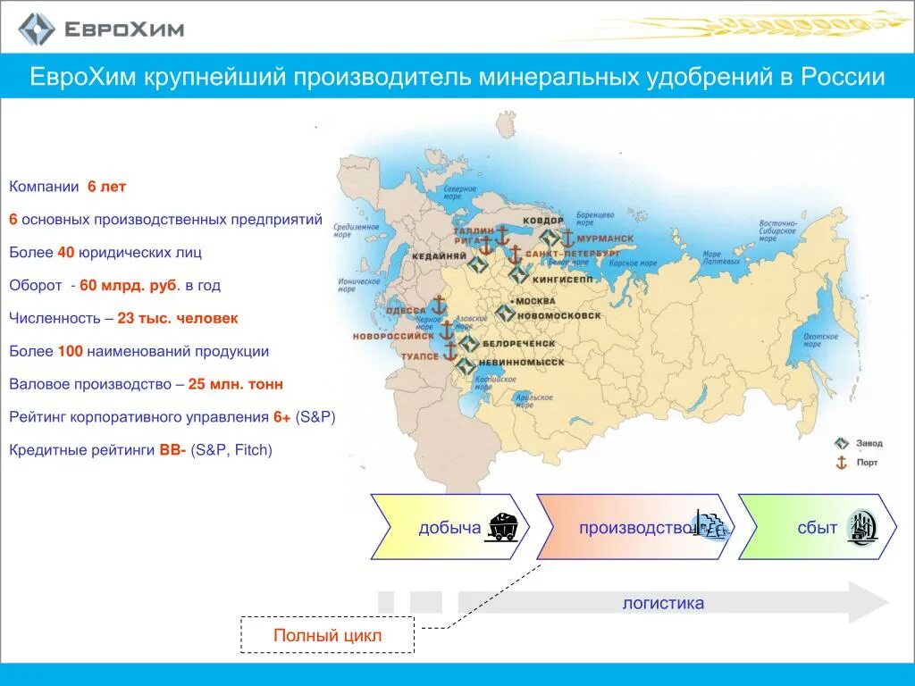 Производство минеральных удобрений в россии. Производство Минеральных удобрений в России карта. ЕВРОХИМ заводы в России на карте. Центры производства Минеральных удобрений в России. Крупнейшие производители удобрений в России.