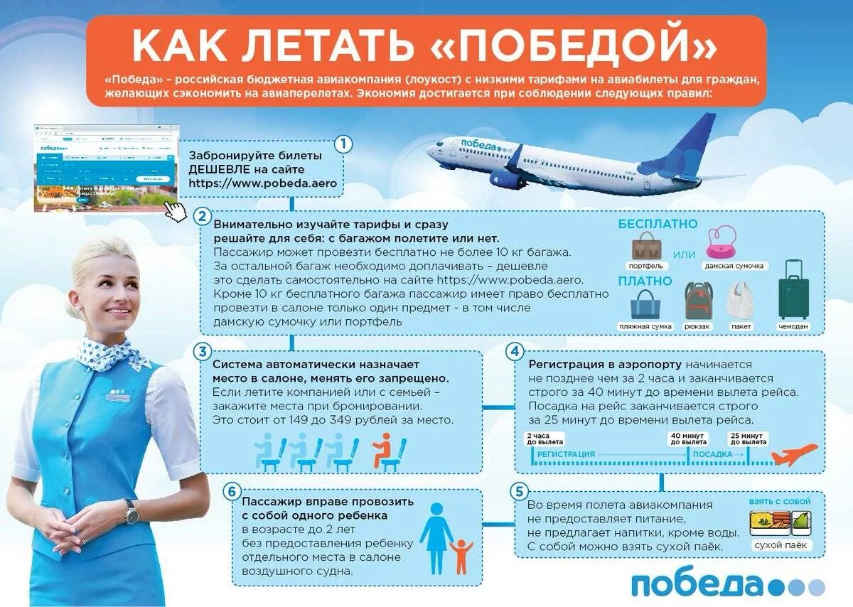 Ак победа. Победа авиакомпания. Самолет победа. Победа авиакомпания официальный сайт. Самолеты компании победа.