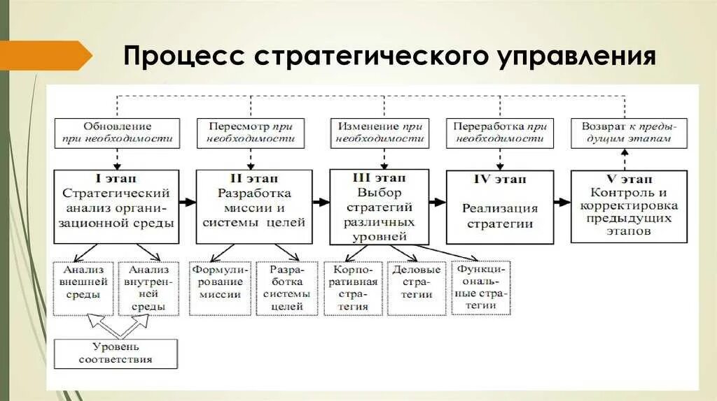 Основные структуры систем управления