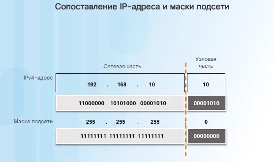 Исчерпание IP-адресов. Маска подсети ipv4. Сколько адресов в ipv4. Ipv4 адрес.