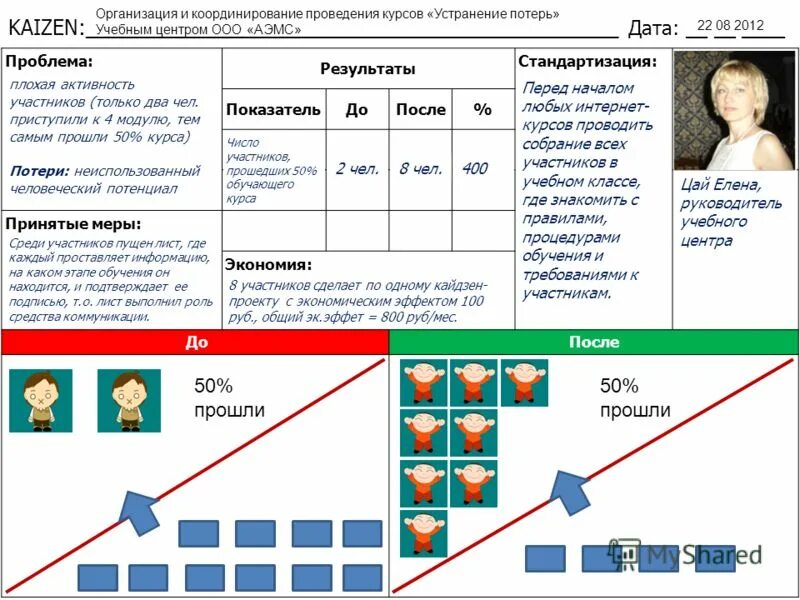 кайдзен примеры.
