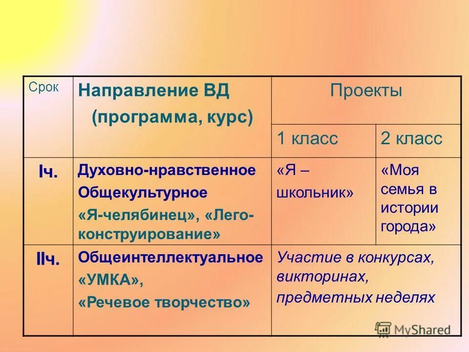 Направления вд. Направленность времени. Духовно нравственное направление ВД. Направления ВД С примерами. Последний срок направление.