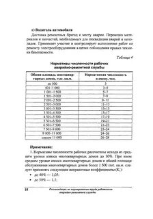 Норматив численности руководителей