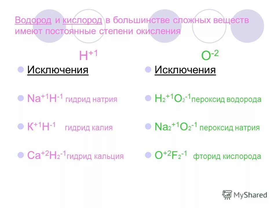 Натрий степень окисления