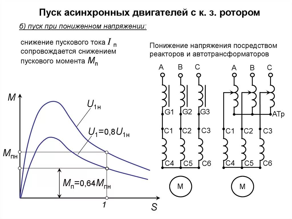 Большой ток электродвигателя. Способы пуска асинхронного электродвигателя. Пусковой ток двигателя асинхронных двигателей. Способы пуска асинхронного короткозамкнутого Эл двигателя. Асинхронный двигатель пусковой ток электродвигателя.