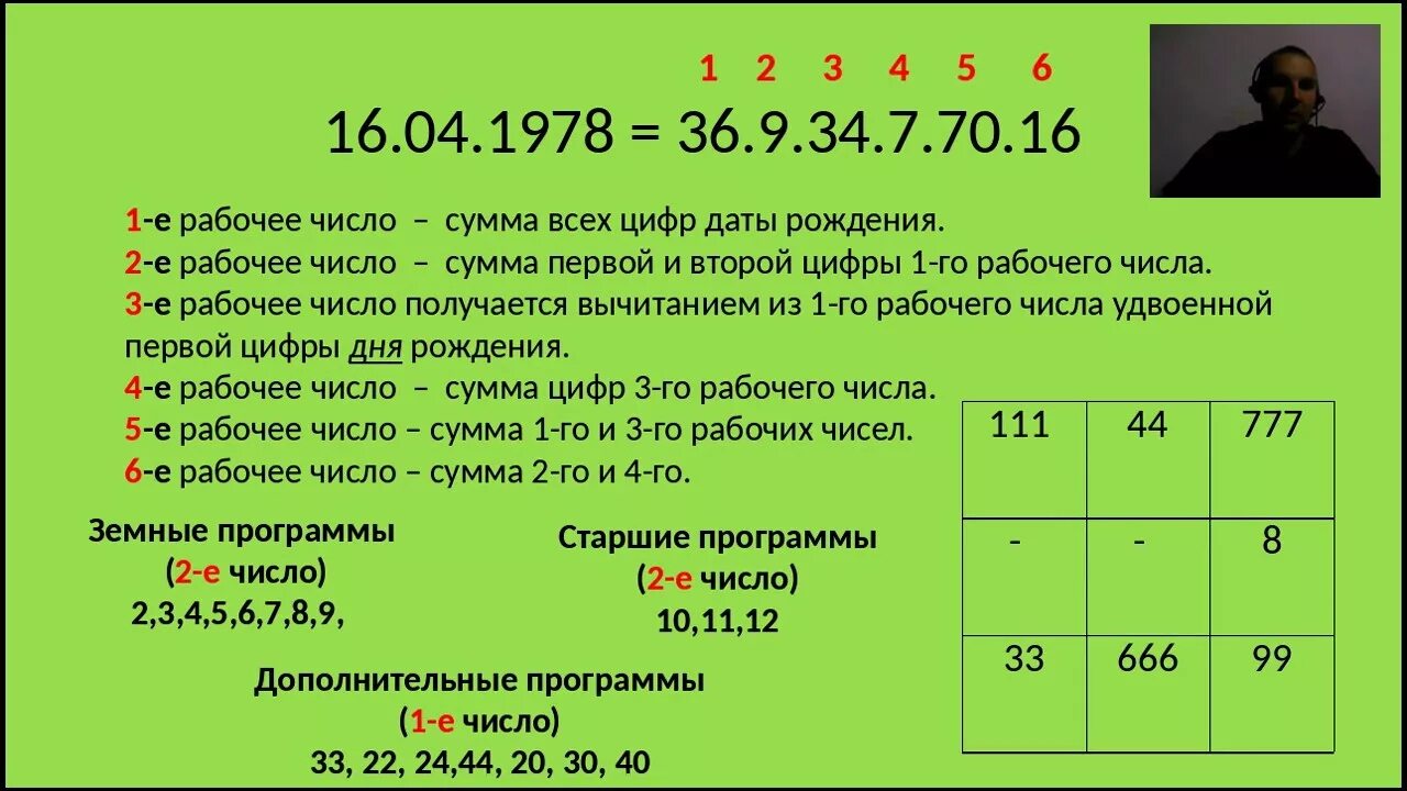 Расшифровка значения чисел. Нумерология. Нумерология квадрат Пифагора. Квадрат судьбы по дате. Нумерология матрица Пифагора.