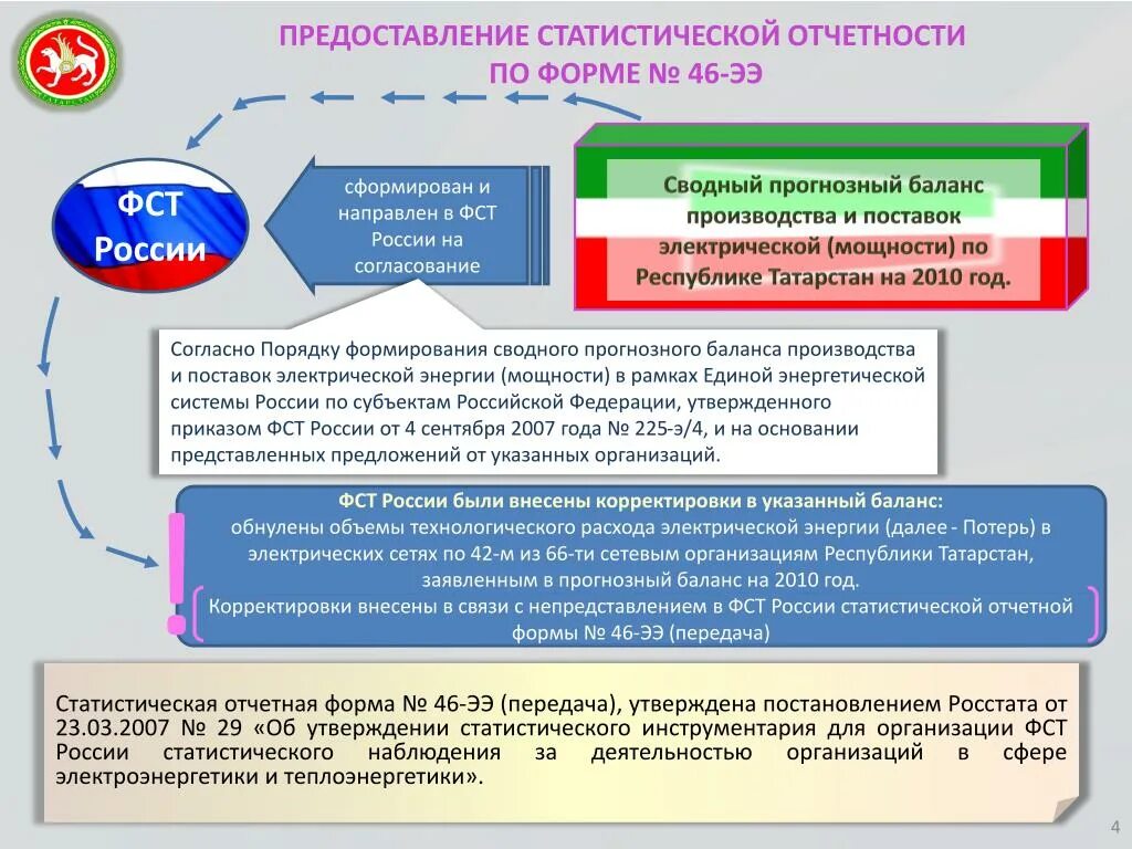 Сдача статистической отчетности в 2024 году. Формы статистической отчетности. Виды предоставления статистической отчетности. Виды статистических отчетов. Порядок и сроки предоставления статистических отчетов..