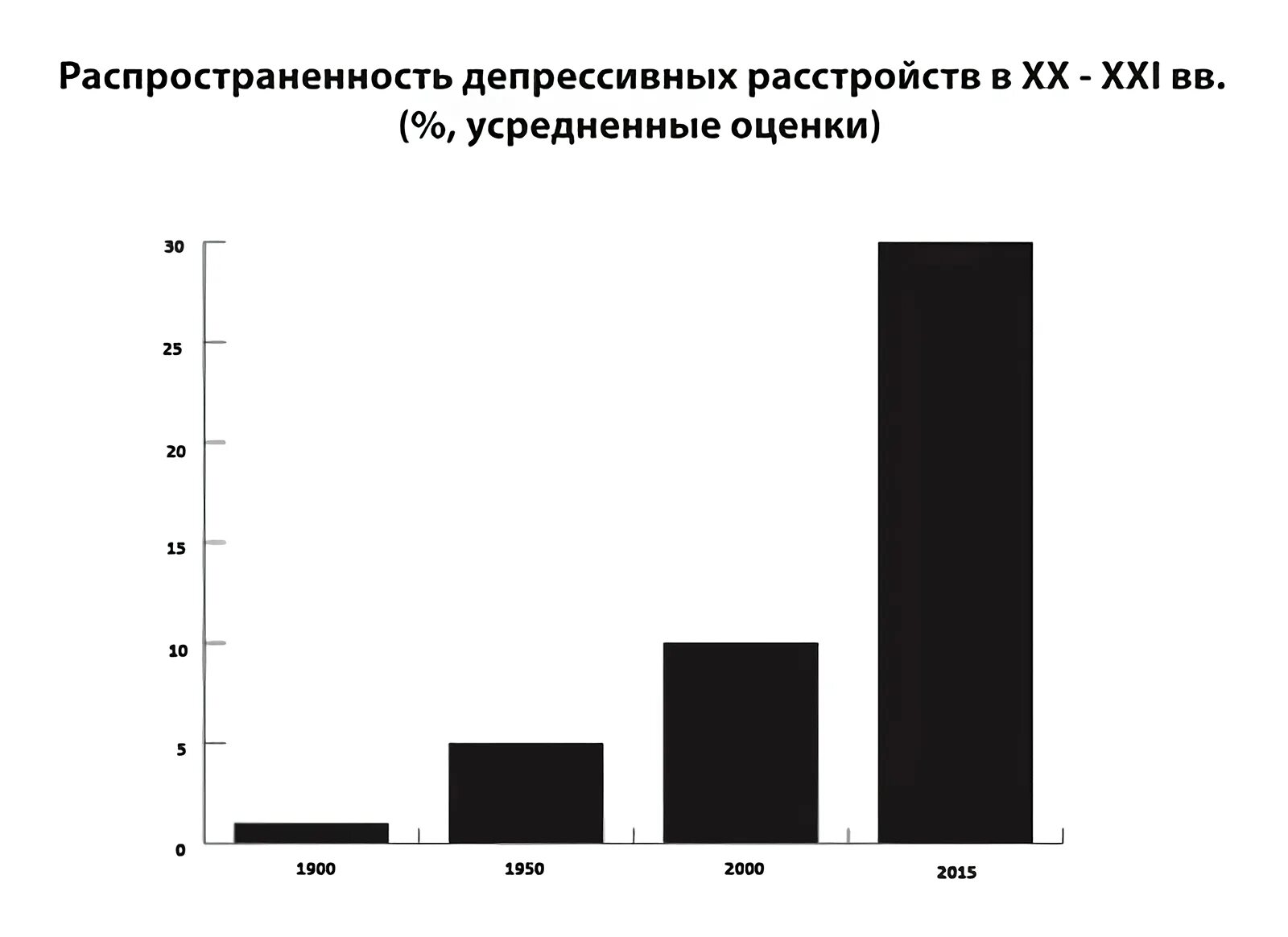 Карта депрессии