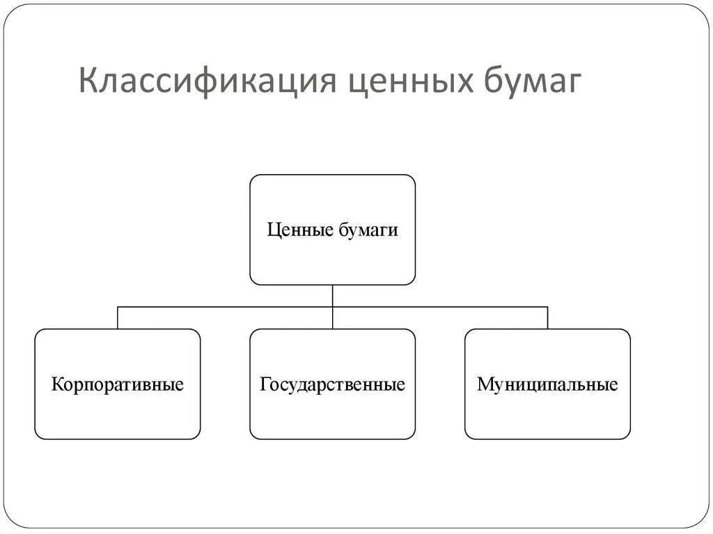 Привести примеры ценных бумаг. Классификация ценных бумаг. виды ценных бумаг классификация. виды ценных бумаг схема. классификациценных бумаг.