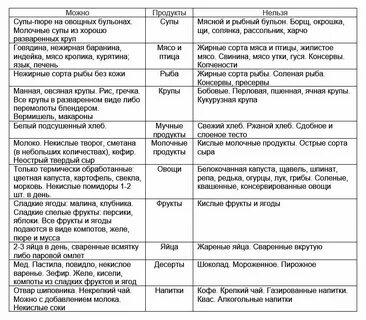 При гастрите можно есть блины