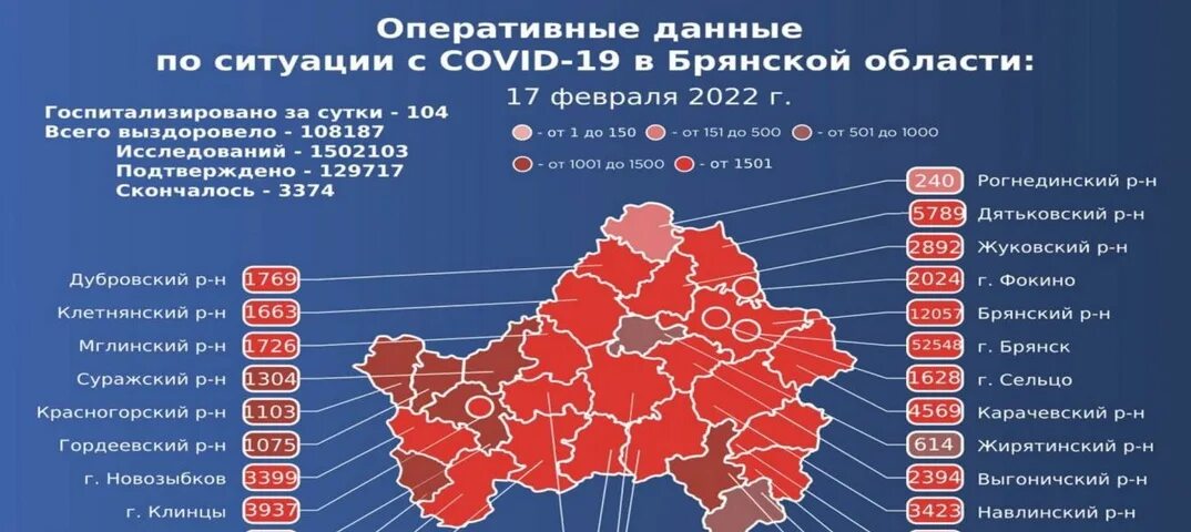 Коронавирус в Брянской области по районам ситуация на сегодня. Коронавирус Брянск сегодня. Сайт статистики брянской