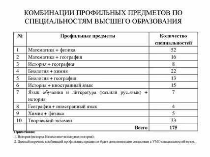 Что такое профильный предмет