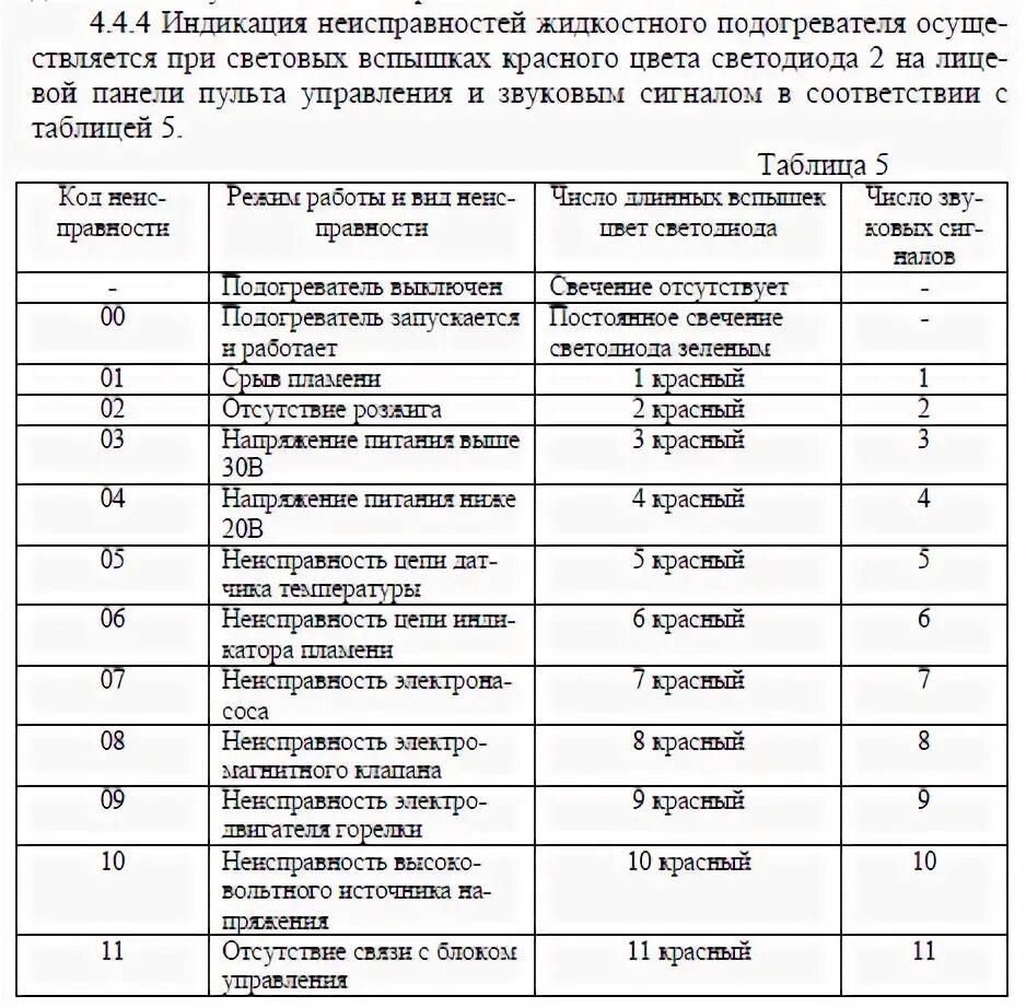 Ошибки пжд тс