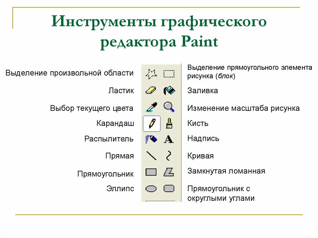 С помощью каких инструментов можно создавать сайты. Инструменты графического редактора Paint. Инструмент панели инструментов в графическом редакторе Paint. Перечислите основные инструменты редактора Paint. Название инструментов графического редактора Paint.