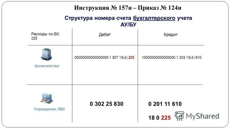 инструкция 157н инвентаризация. инструкция 157 н. 99 157н инструкция бухгалтерии. п 99 инструкции 157н материальные запасы. инструкция 157 н.