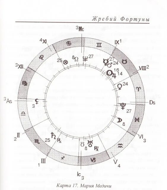 Натальная карта с ромой каграманов. Космограмма Екатерины Медичи. Фигуры Джонса чаша в натальной карте. Самые необычные натальные карты.