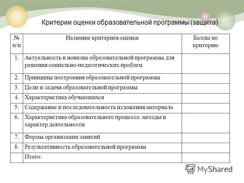 критерии оценки приложений. критерии оценки аттестации. критерии оценки качества образовательных программ. критерии оценки эффективности реализации программы. критерии оценки качества.
