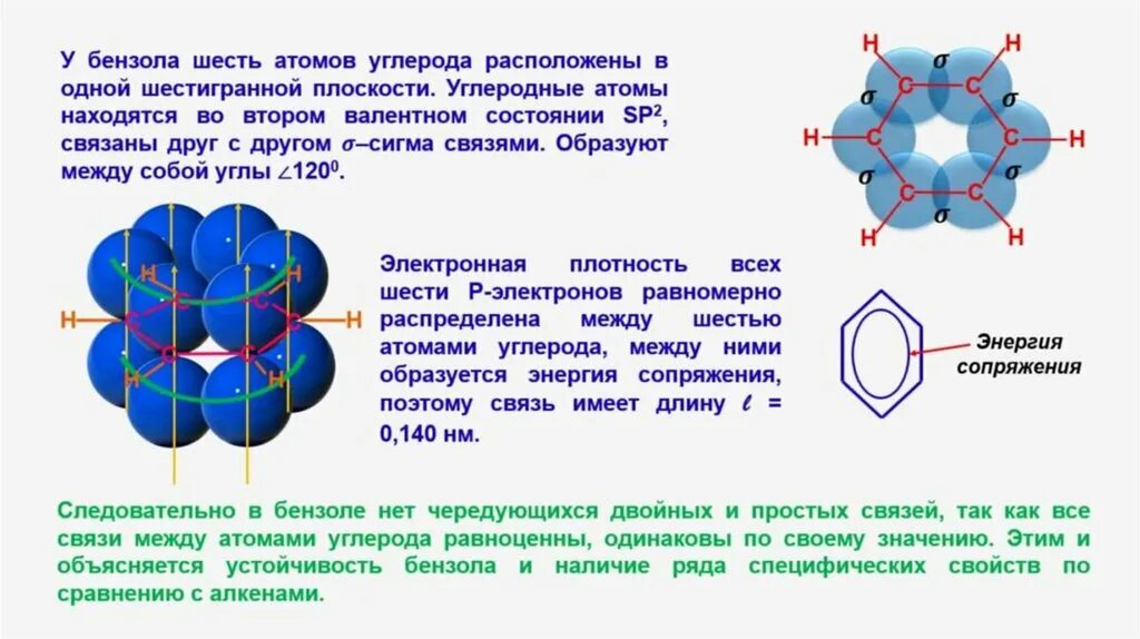 Строение молекулы бензола. Структура молекулы бензола. В молекуле бензола образуются:. Структура бензольного кольца. Бензол состояние гибридизации