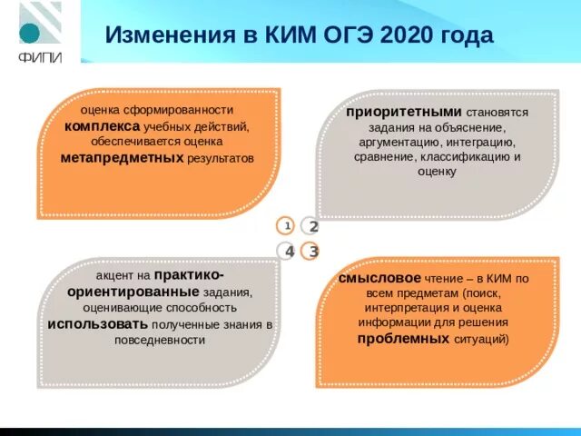 Времена меняются огэ. Изменения ОГЭ. Структура Кима по математике ОГЭ.