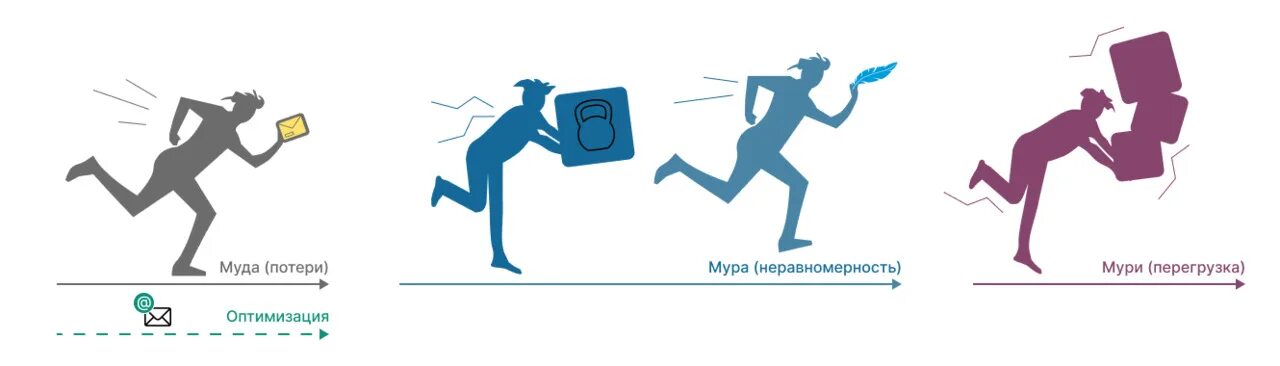 Путь мури