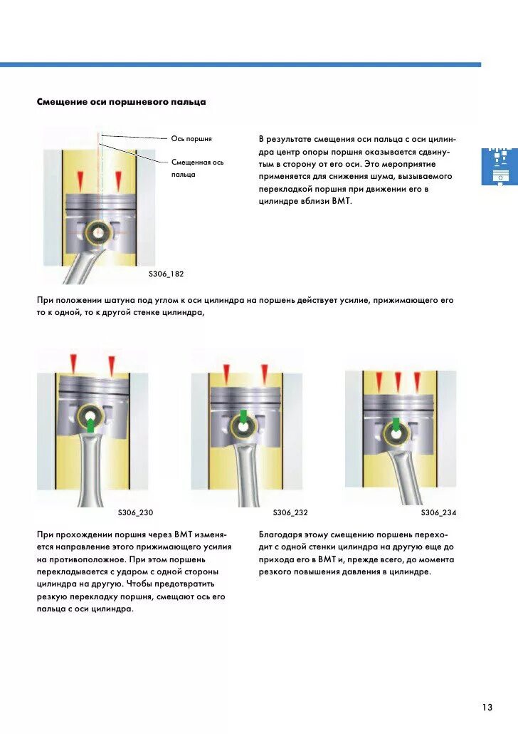 Смещение поршня. Поршень смещение оси пальца. Смещение оси поршневого пальца. Поршневой палец смещение в поршне. Смещение оси поршневого пальца относительно оси поршня.
