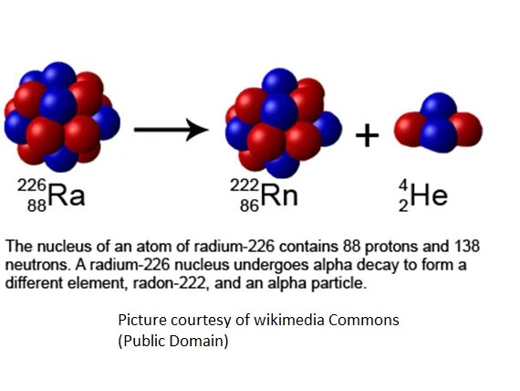 Альфа распад 226 распад. Alpha Decay. Альфа распад висмута. Альфа бета гамма распад радия. Альфа распад радия 226.
