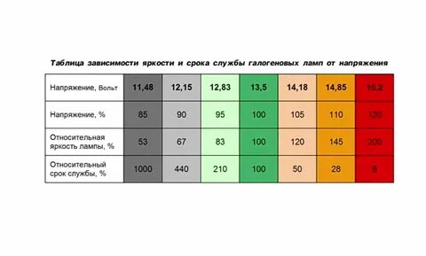 Напряжение галогенных ламп