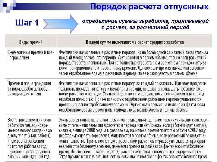 Премия годовая суммой. Расчет среднего при отпускных. При расчете отпускных премии учитываются. Выплаты учитываемые при расчете отпускных. Премии в расчете среднего заработка для отпускных.