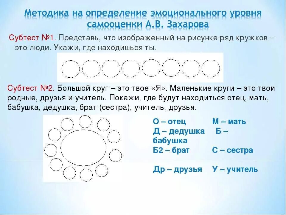 Тест 6 кругов. Методика определения уровня развития самооценки Лонга.. Определение эмоционального уровня самооценки а.в Захарова. Методика самооценка Захаров а.в.. Задания на самооценку.