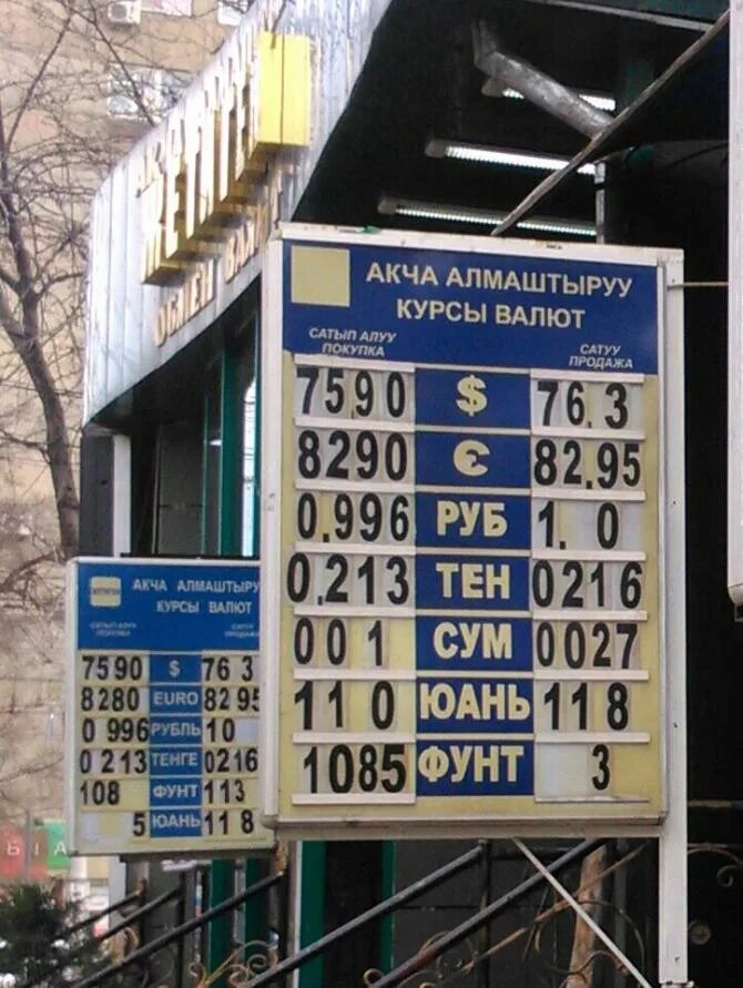 Валюта в рублях на сегодня. Курс валют. Курс валют Киргизия. Курсы валют в Кыргызстане. Курсы валют сом Киргизия.