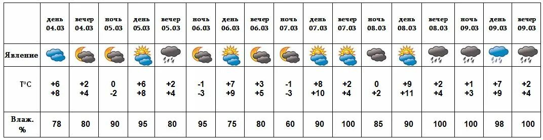 Погода в марте 2024 года набережные челны