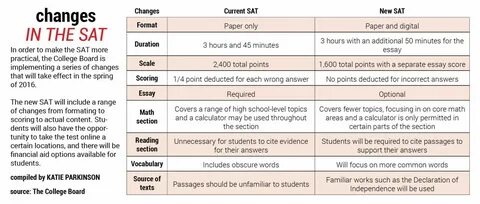 Sat 1400 Score - 006 Grade My Sat Essay The New Act Writing Section.