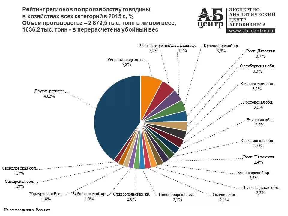 Отраслевые организации россии