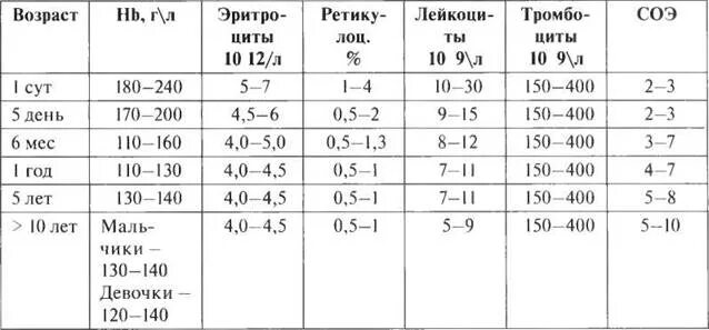 Размер лимфатических узлов в норме у детей. Размеры лимфоузлов в норме у детей. Размеры лимфатических узлов в норме. Размер подмышечных лимфоузлов в норме у женщин. Каких размеров должна быть лимфоузлы