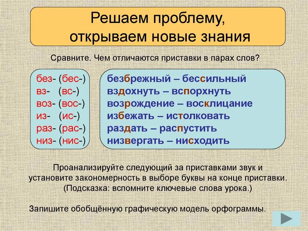 Нисходящая приставка нис. Правописание приставок из ИС. Из ИС приставки правило. Правописание приставок без бес. Приставки из ИС без бес.