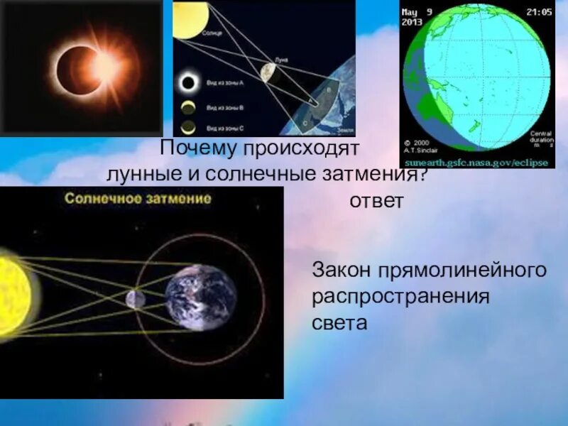 Почему происходит лунное