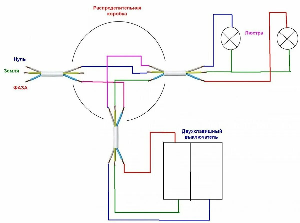 Схема расключения распаечной коробки. Схема подключения распаечной коробки и выключателя. Схема подключения проводов в коробке выключатель и свет. Схема подключения распредкоробки двухклавишного выключателя. Как подключить два светильника на двойной выключатель