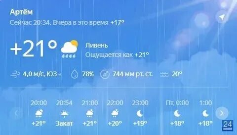 Погода в ноябре в кумертау