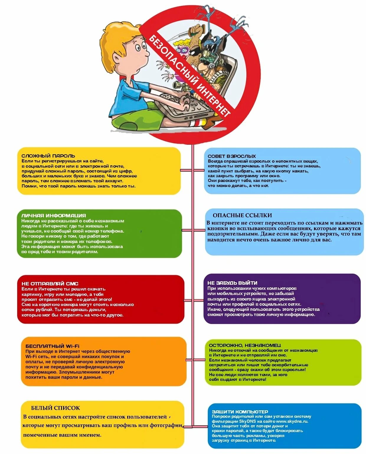 Безопасность в интернете. Памятка по безопасному поведению в интернете. Памятка по безопасному поведению в интернете. Памятка по безопасному поведению в интернете. Памятка по безопасному поведению в интернете.