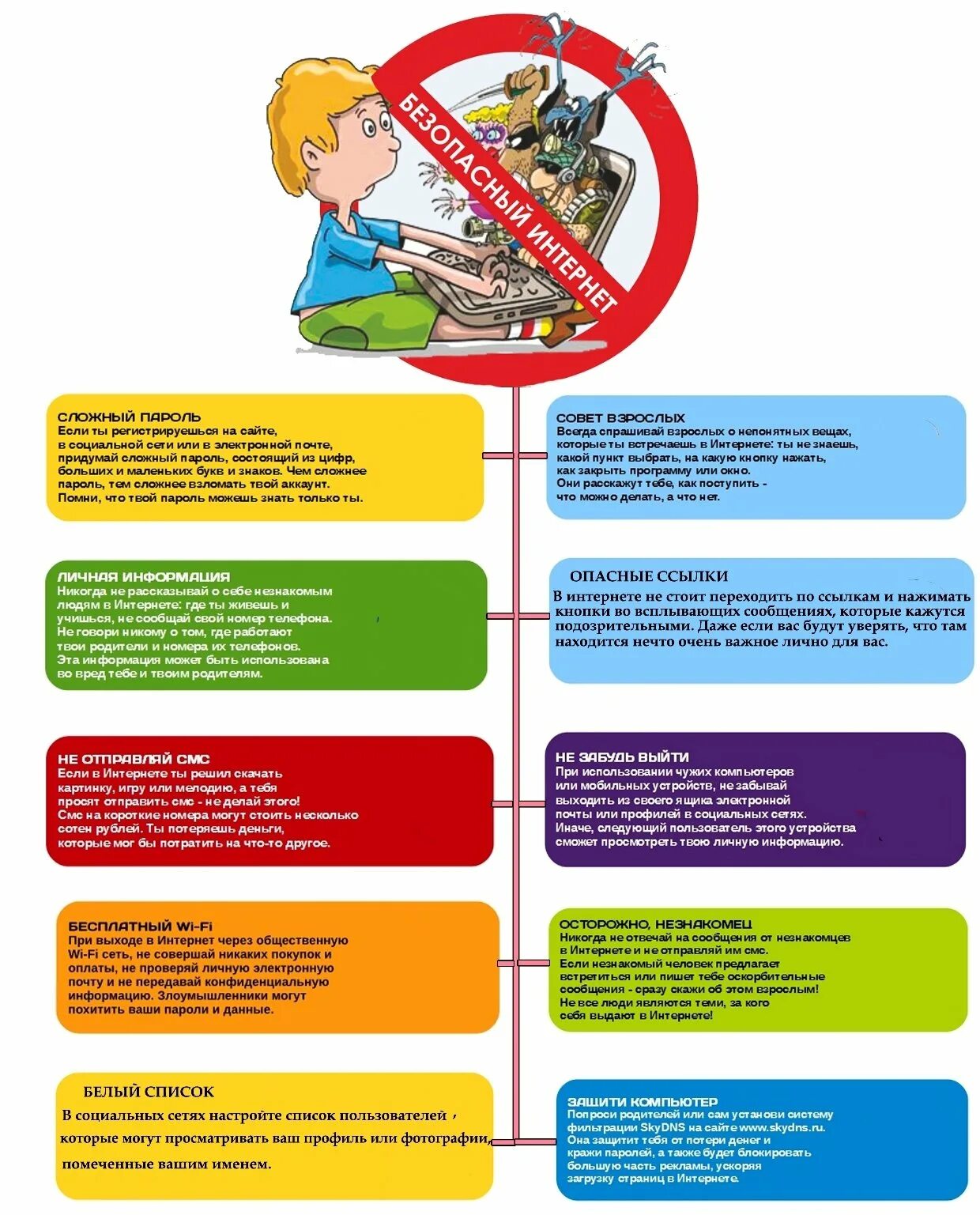 Безопасность в сети памятка. Памятка по безопасности в сети интернет для школьников. Памятки по безопасному интернету для детей. Правила безопасности в интернете для детей памятка. Памятка безопасность в сети интернет для школьников.