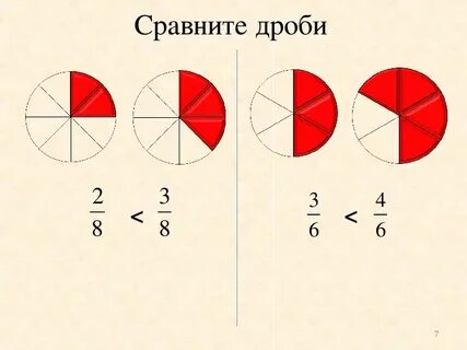 Учим дроби обыкновенные