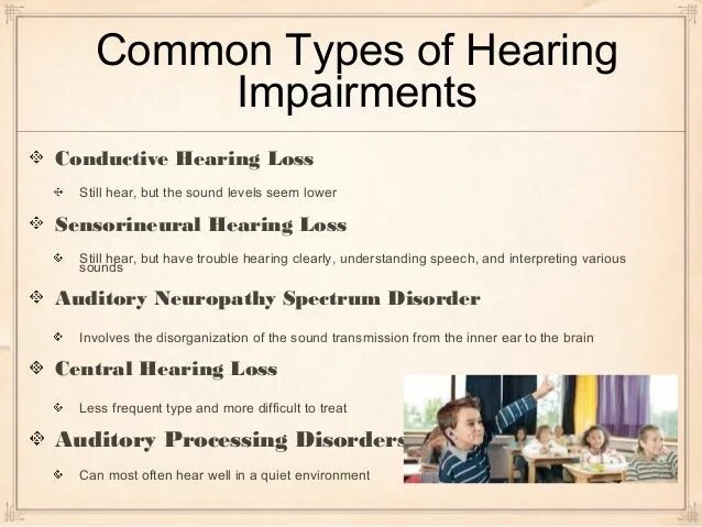 Hearing перевод. Hearing impaired education statistics. hearing loss assistive technologies is. what is transitional hearing loss?.